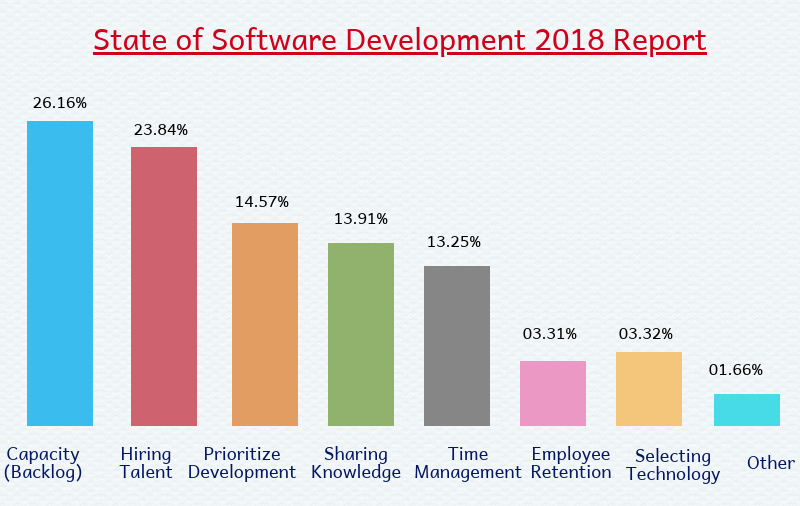 futrure of latest trend blog